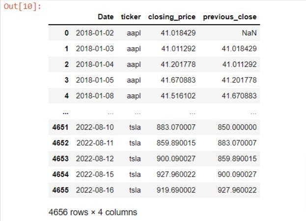 How to Perform SQL like Window Function in Pandas Python