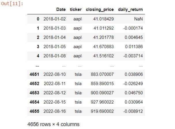 SQL in using window-type functions.webp