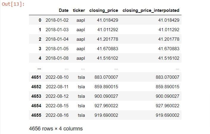 SQL window function in Pandas Python.webp