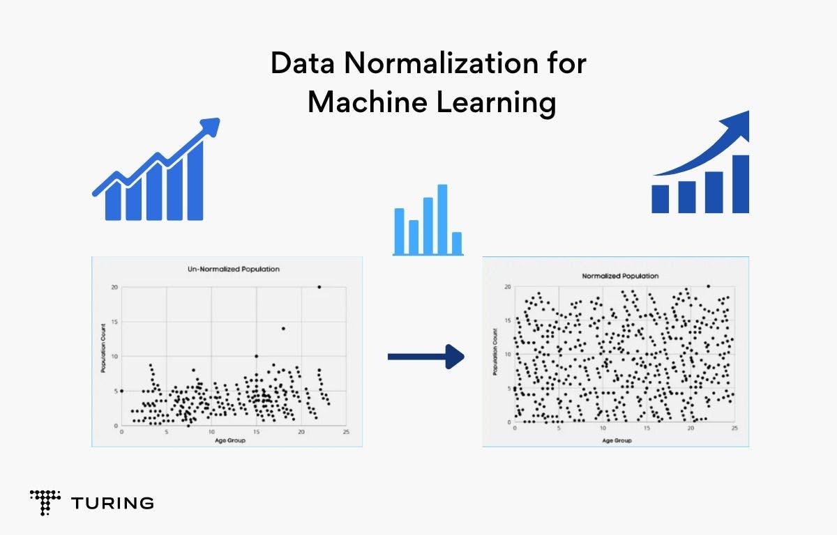 Data Normalization for Machine Learning_11zon.webp