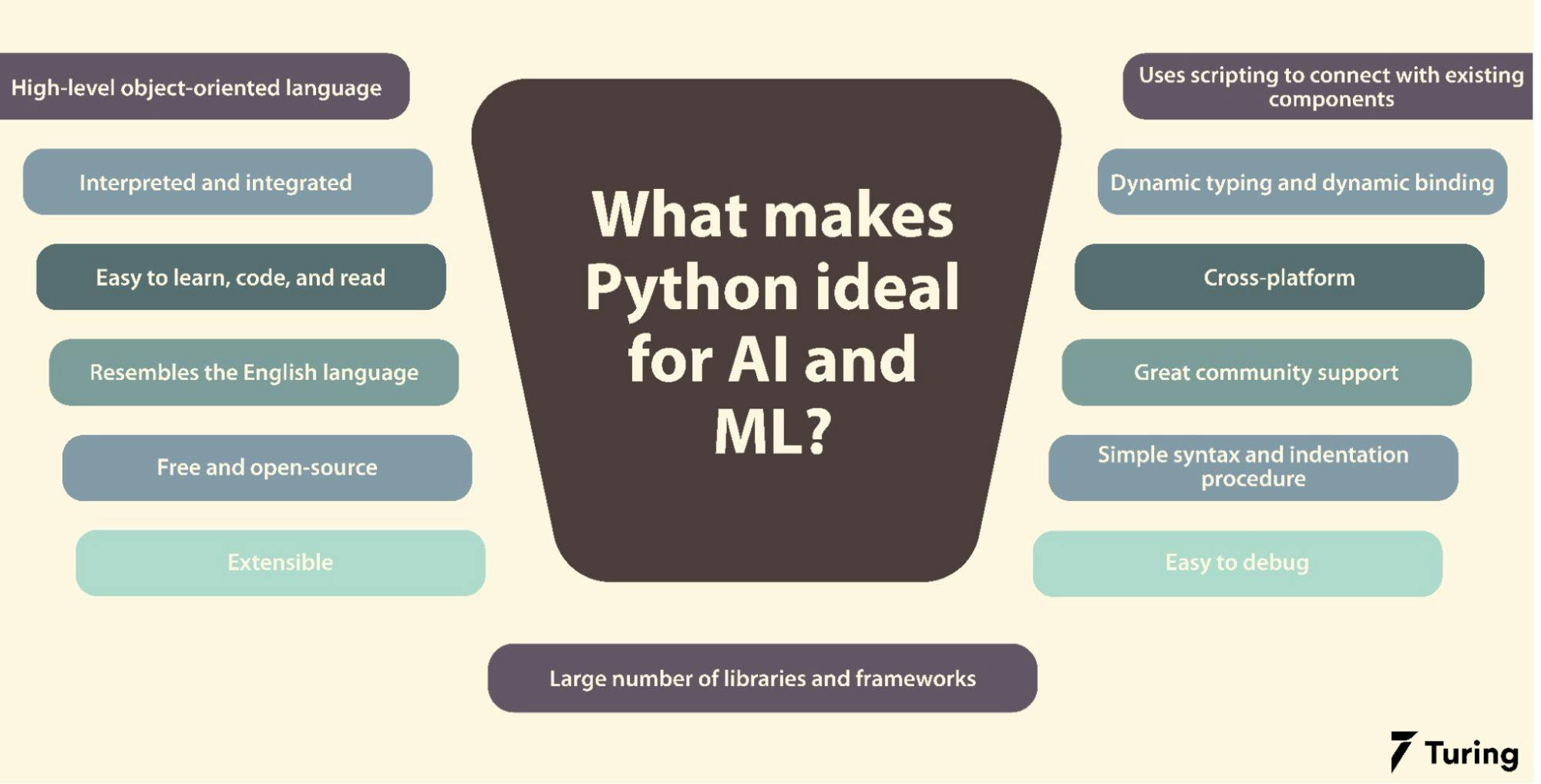 Role of Python in AI and ML.webp