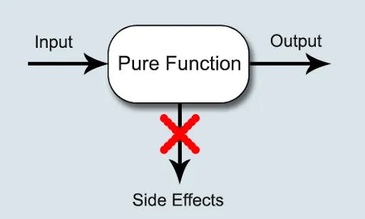 Functional programming deep fashion learning