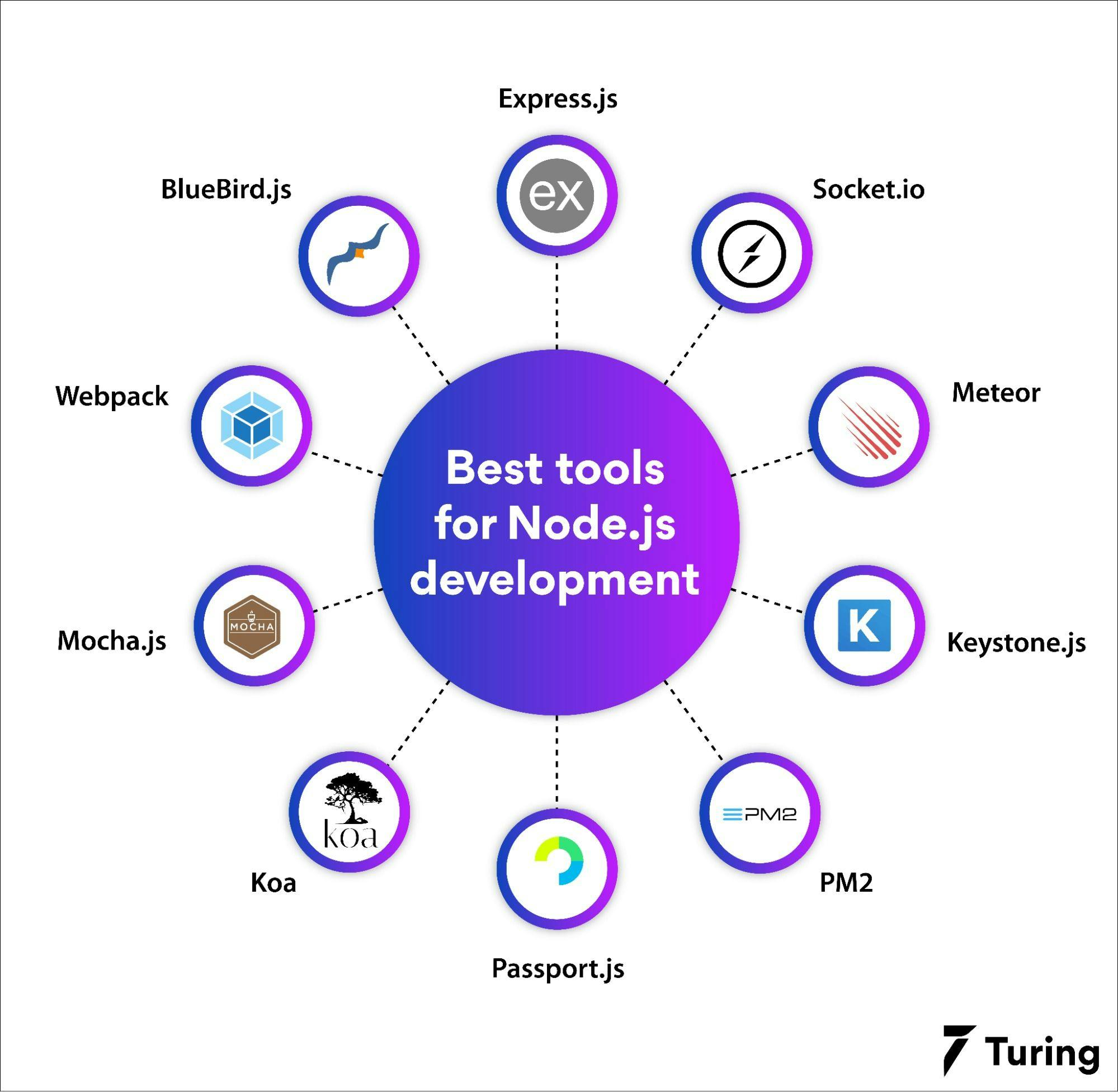 Best Node.js Development Tools.webp