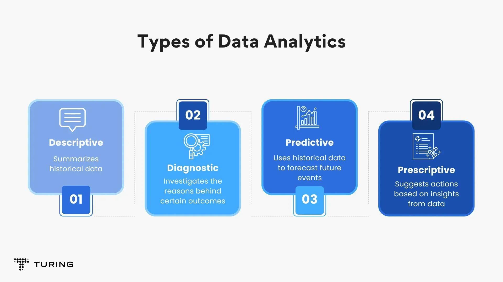 Types of data analytics.webp