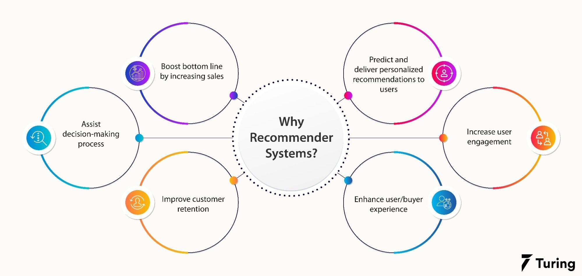 Advantages of recommender systems.webp