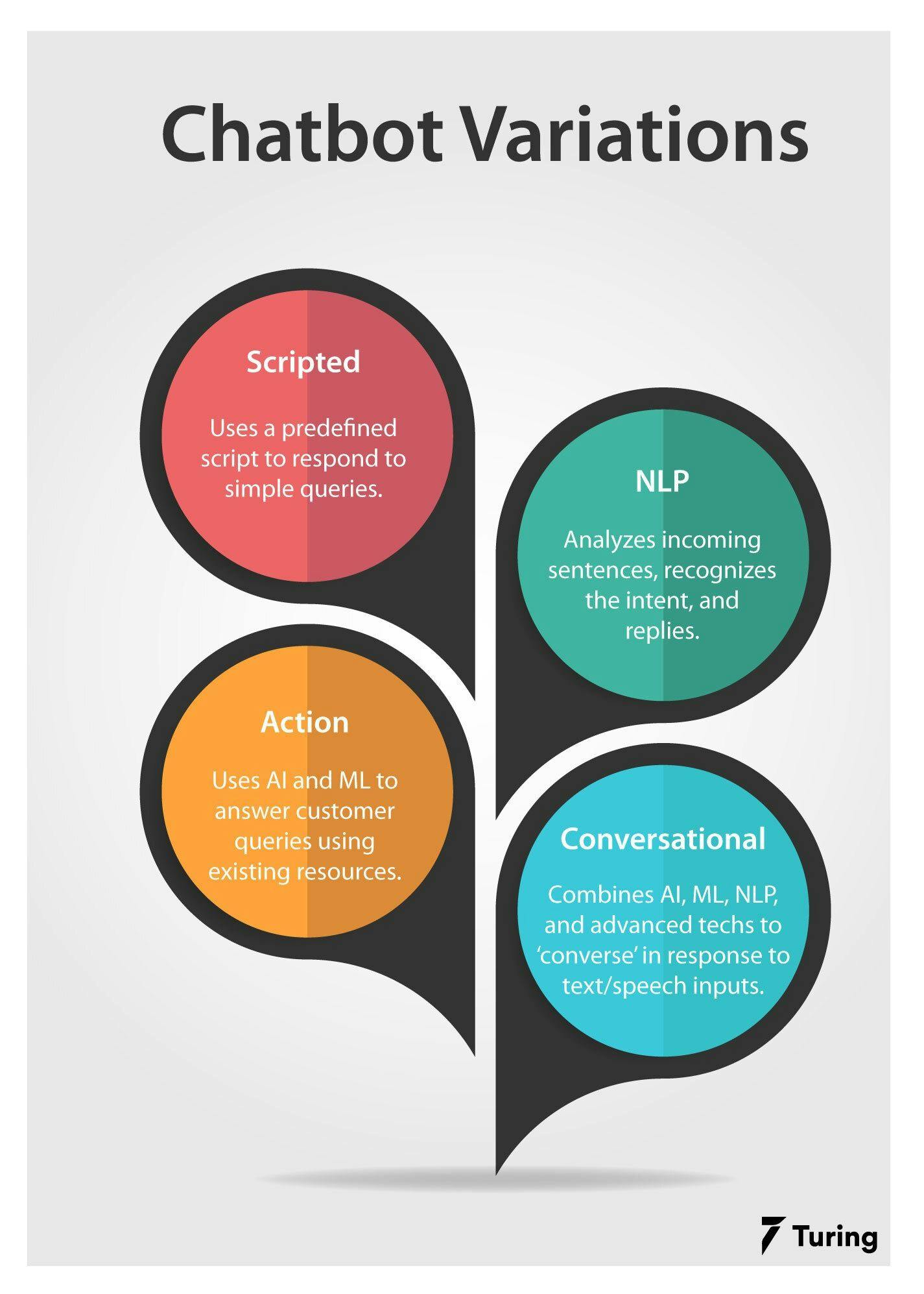 Types of chatbots.webp
