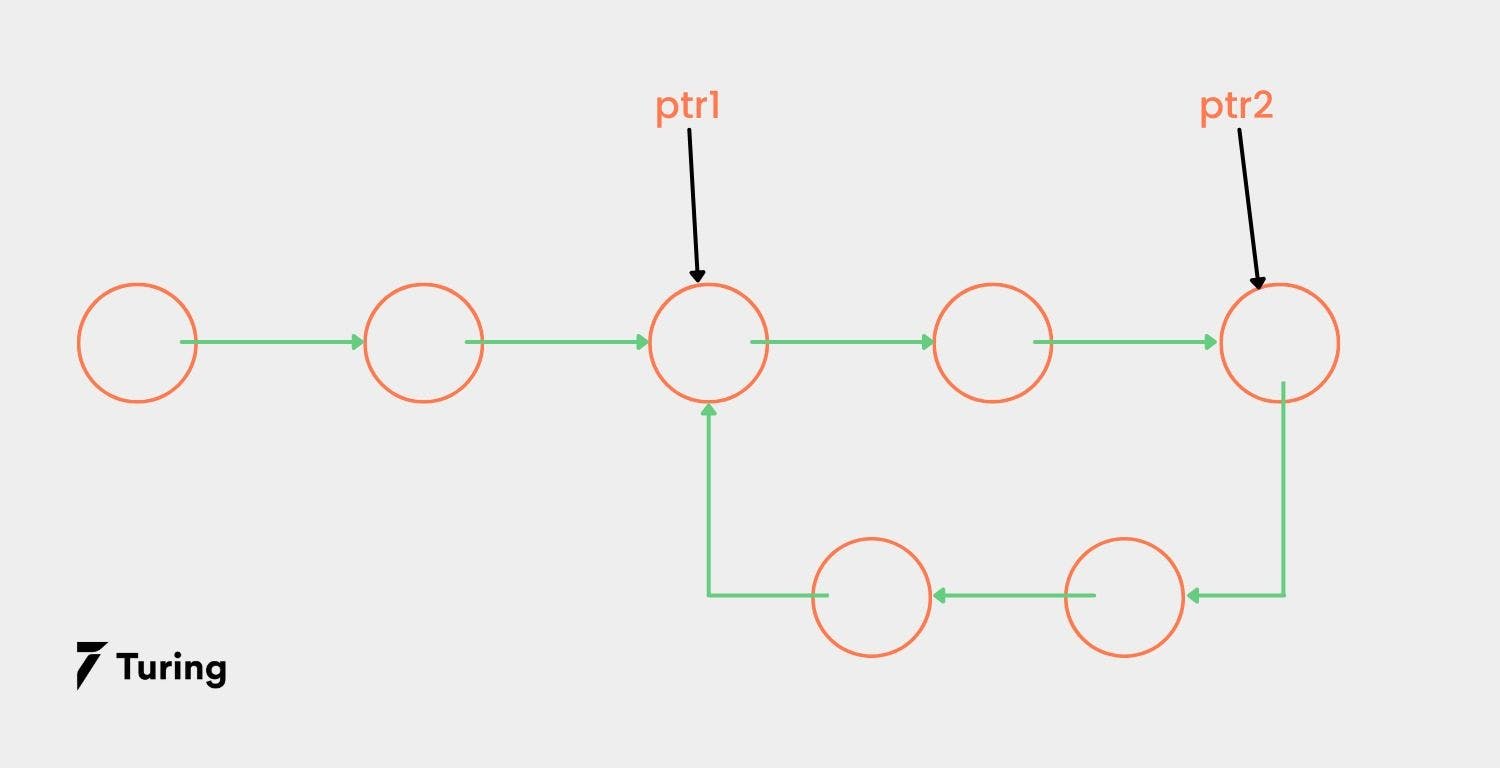 detecting a loop in a linked list.webp