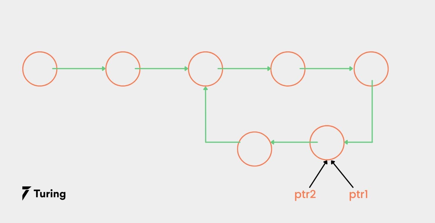 Detect and remove loop in a linked list.webp