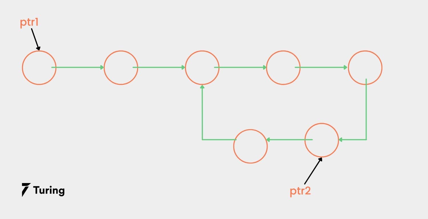 Steps to removing a loop in linked list.webp