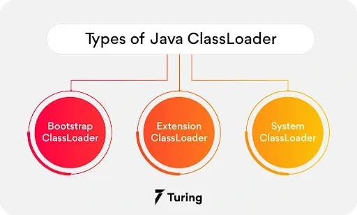 Java ClassLoader