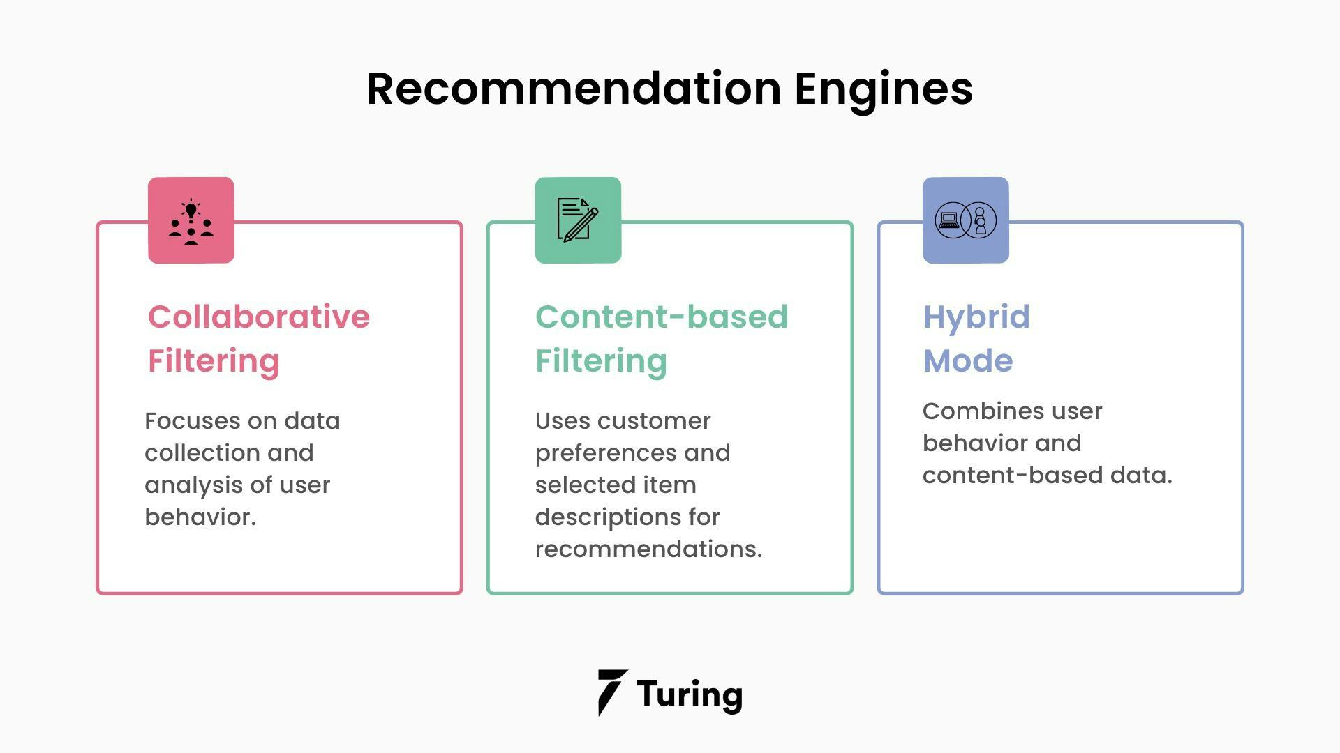 Types of recommendation engines.webp