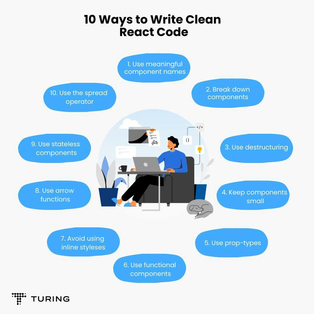 How to write clean code – Methods Blog