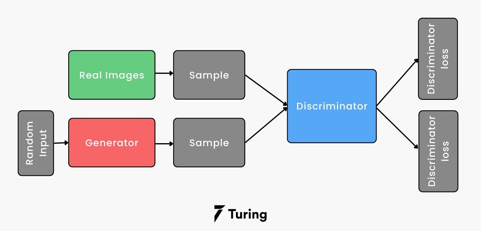 Image generation cheap deep learning