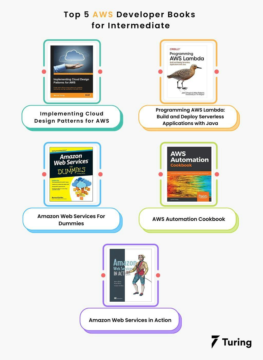 AWS books for intermediate-level developers..webp