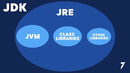 Java Development Kit