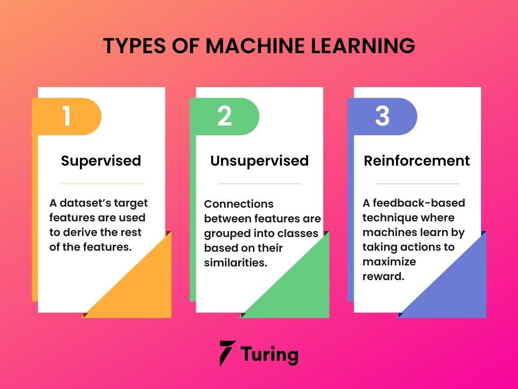 The Top 10 Python Machine Learning Libraries for 2024