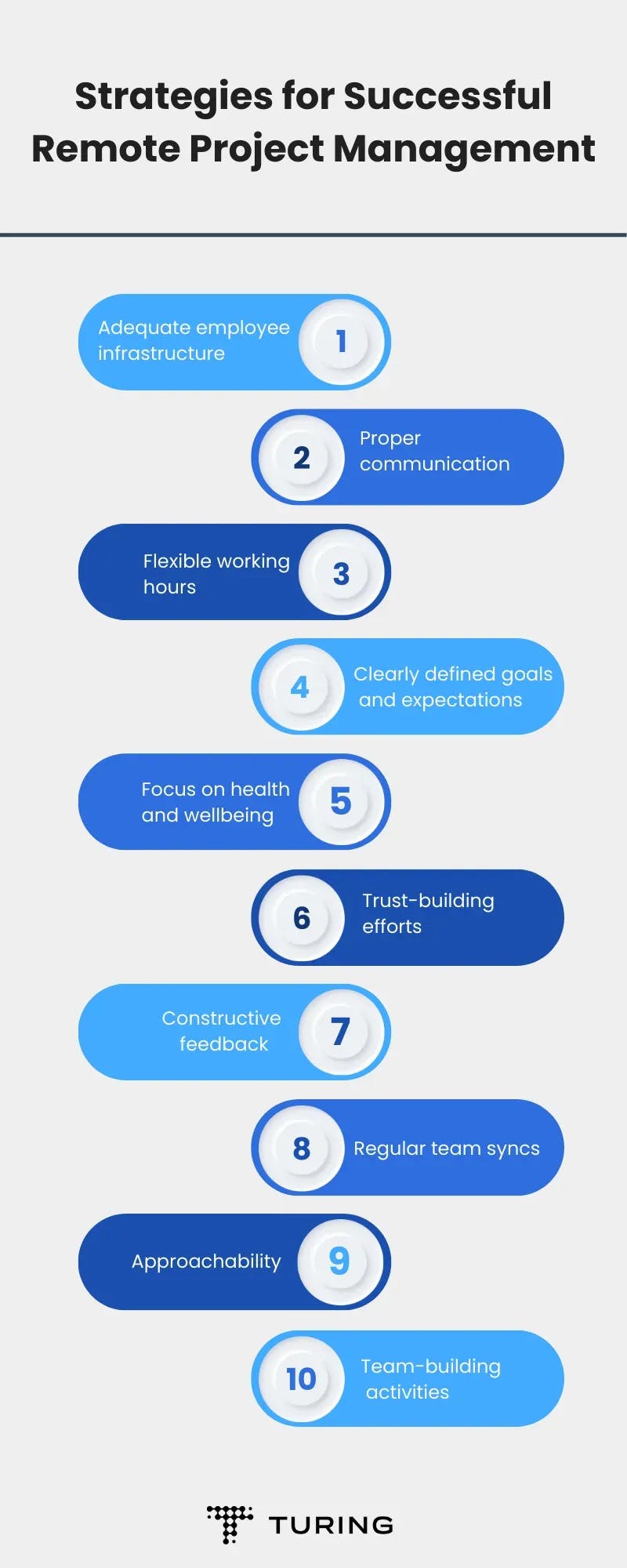 Tips for project management for remote teams_11zon.webp