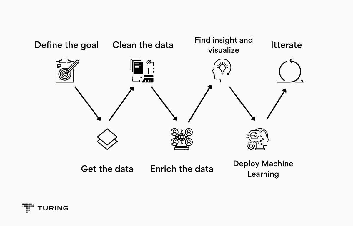 Data Science project life cycle_11zon.webp