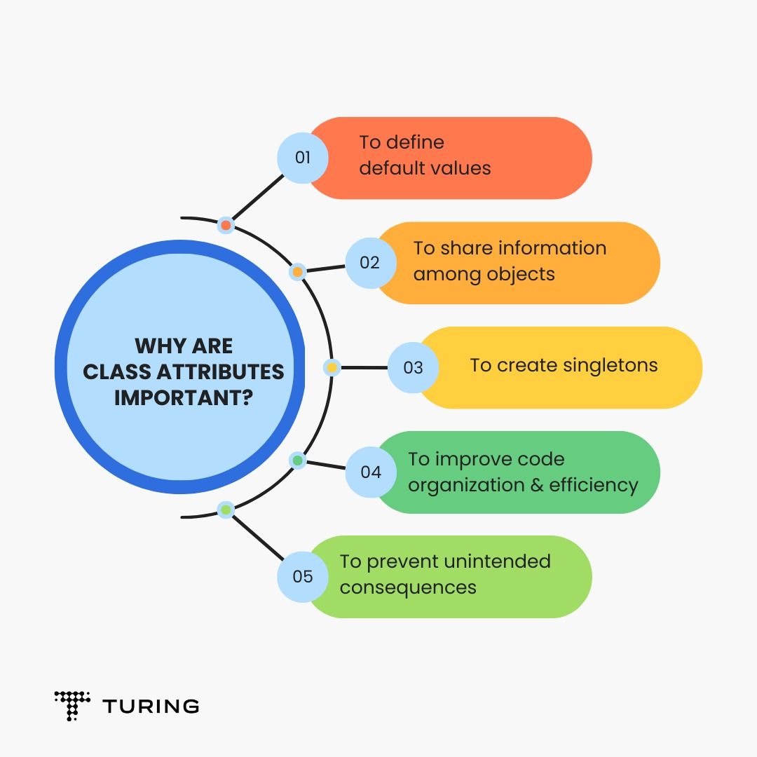 A Guide to Python Class Attributes and Class Methods