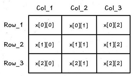 A Useful Guide to NumPy Array Slicing