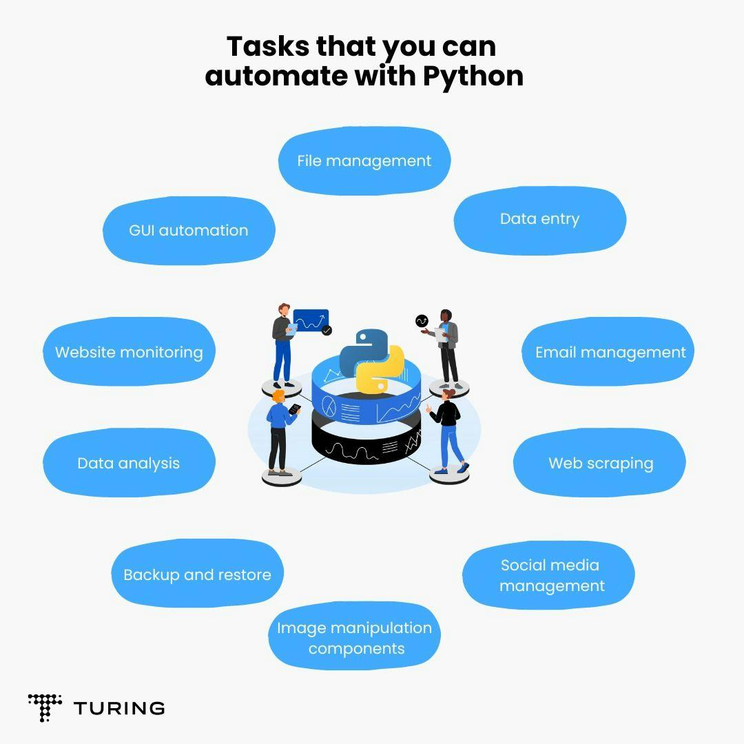 Python automation tasks.webp