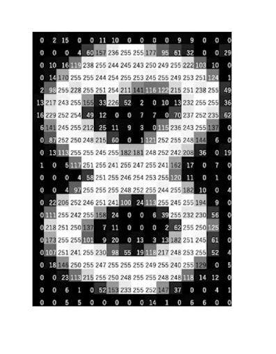 Image pixel values to aid pattern recognition in computer vision.webp