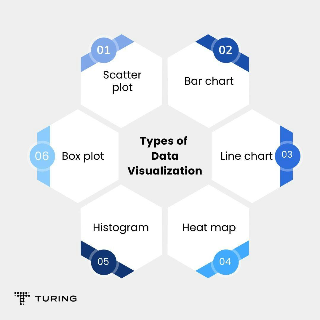 Common data visualization types.webp