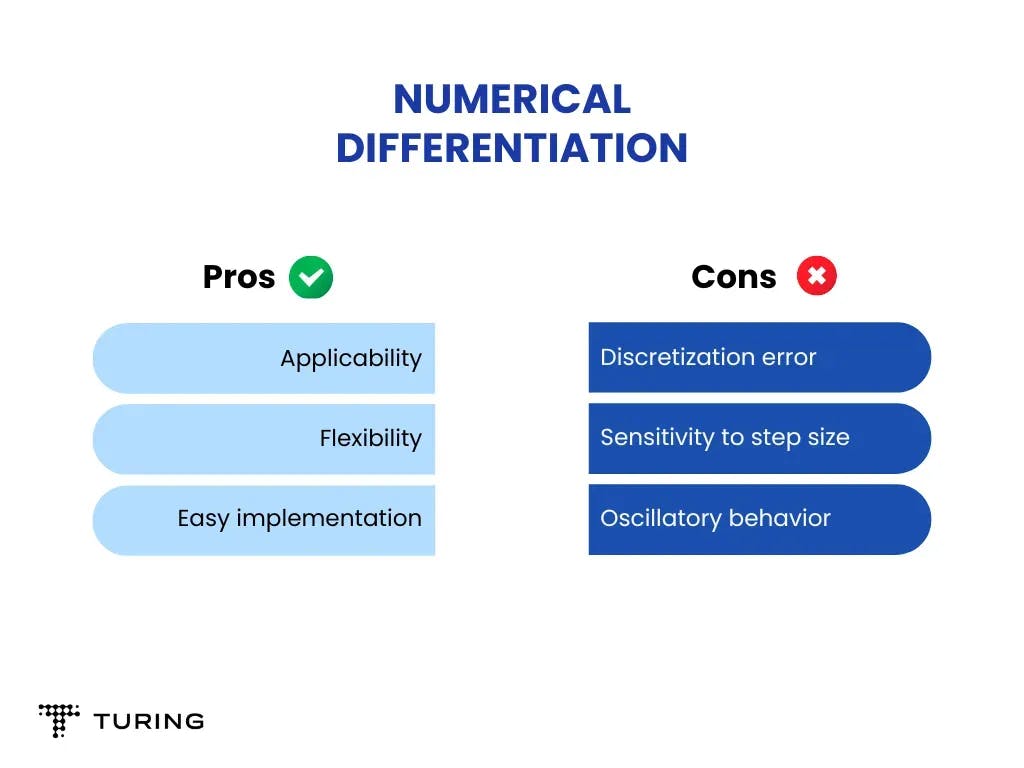 Pros and Cons of Numerical Differentiation.webp