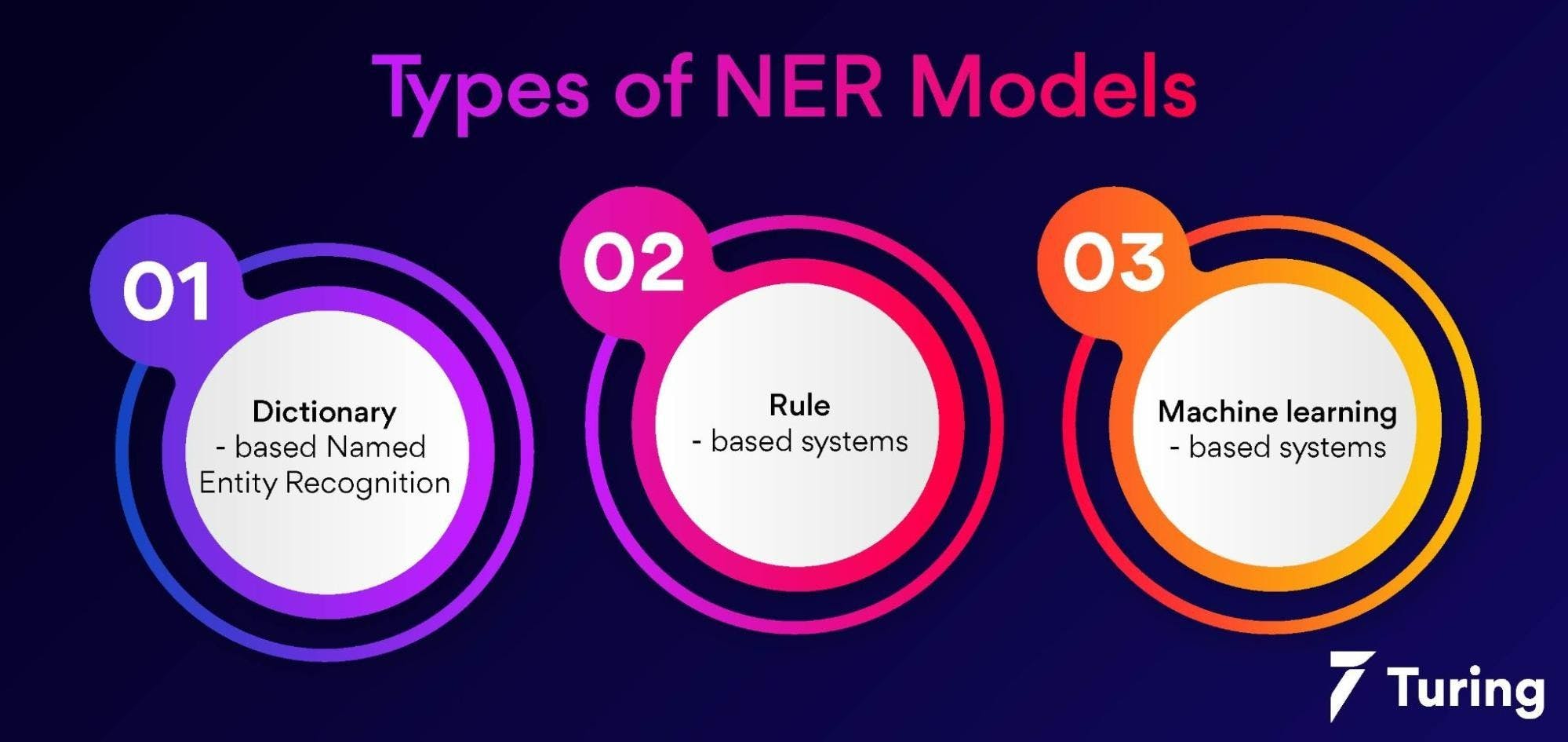 Types of NER Models.webp