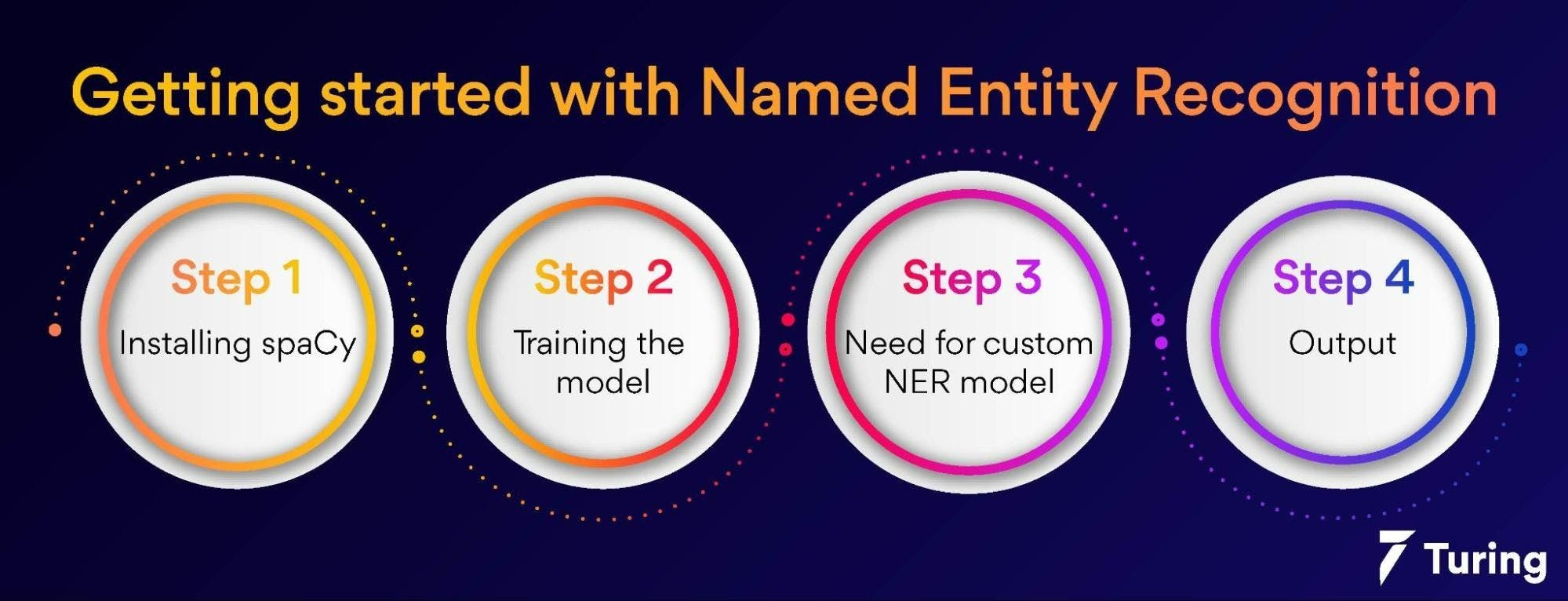 Getting started with Named Entity Recognition.webp