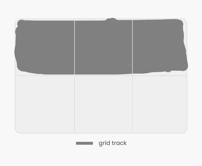 responsive design - Auto Fit inner div grid to outer column and