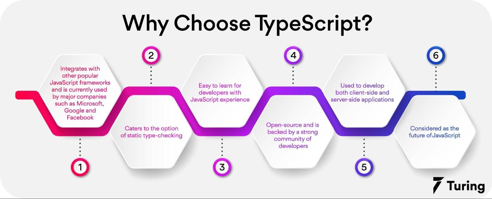Benefits of TypeScript.webp