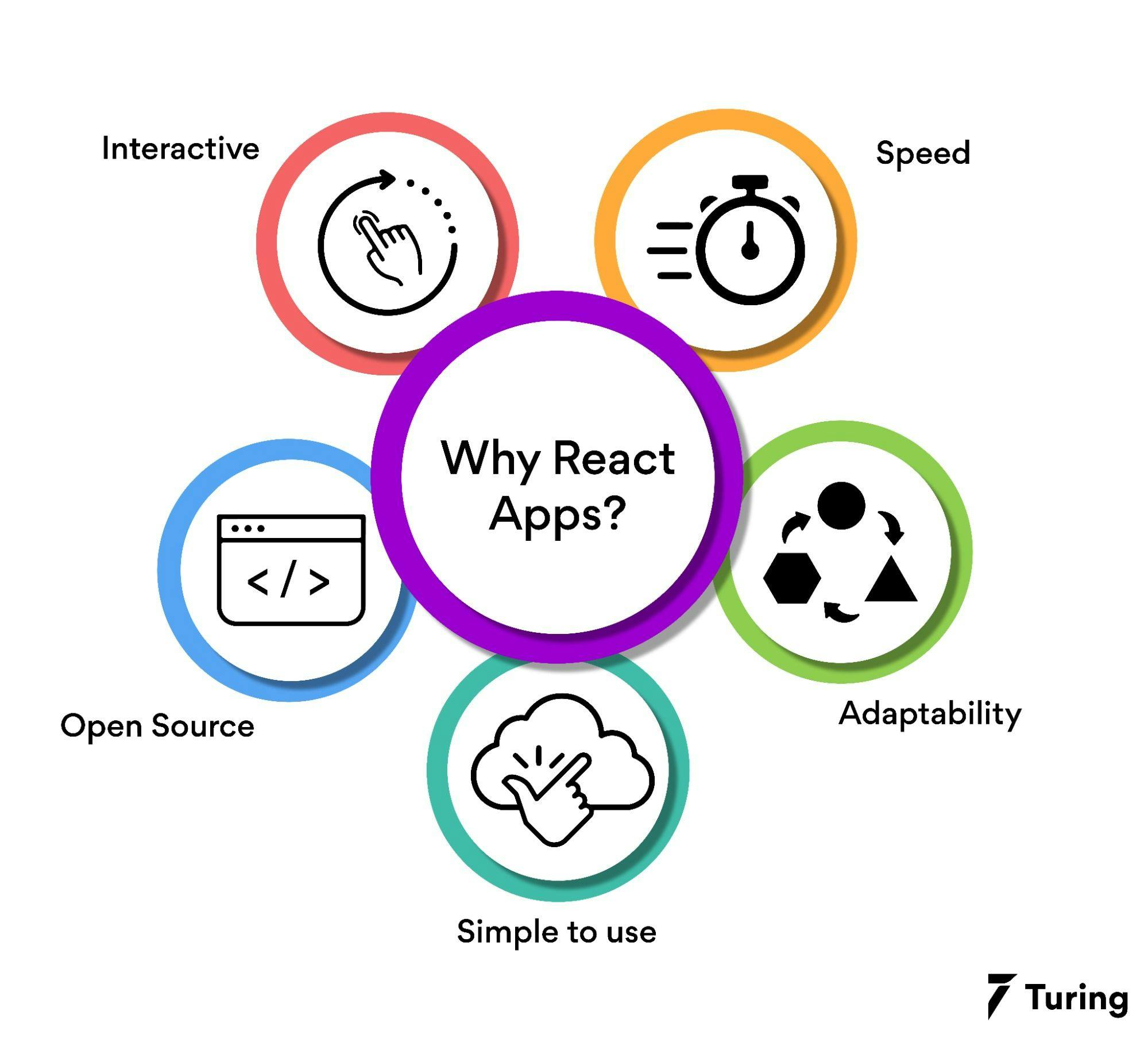 Types of React Apps_1_11zon.webp