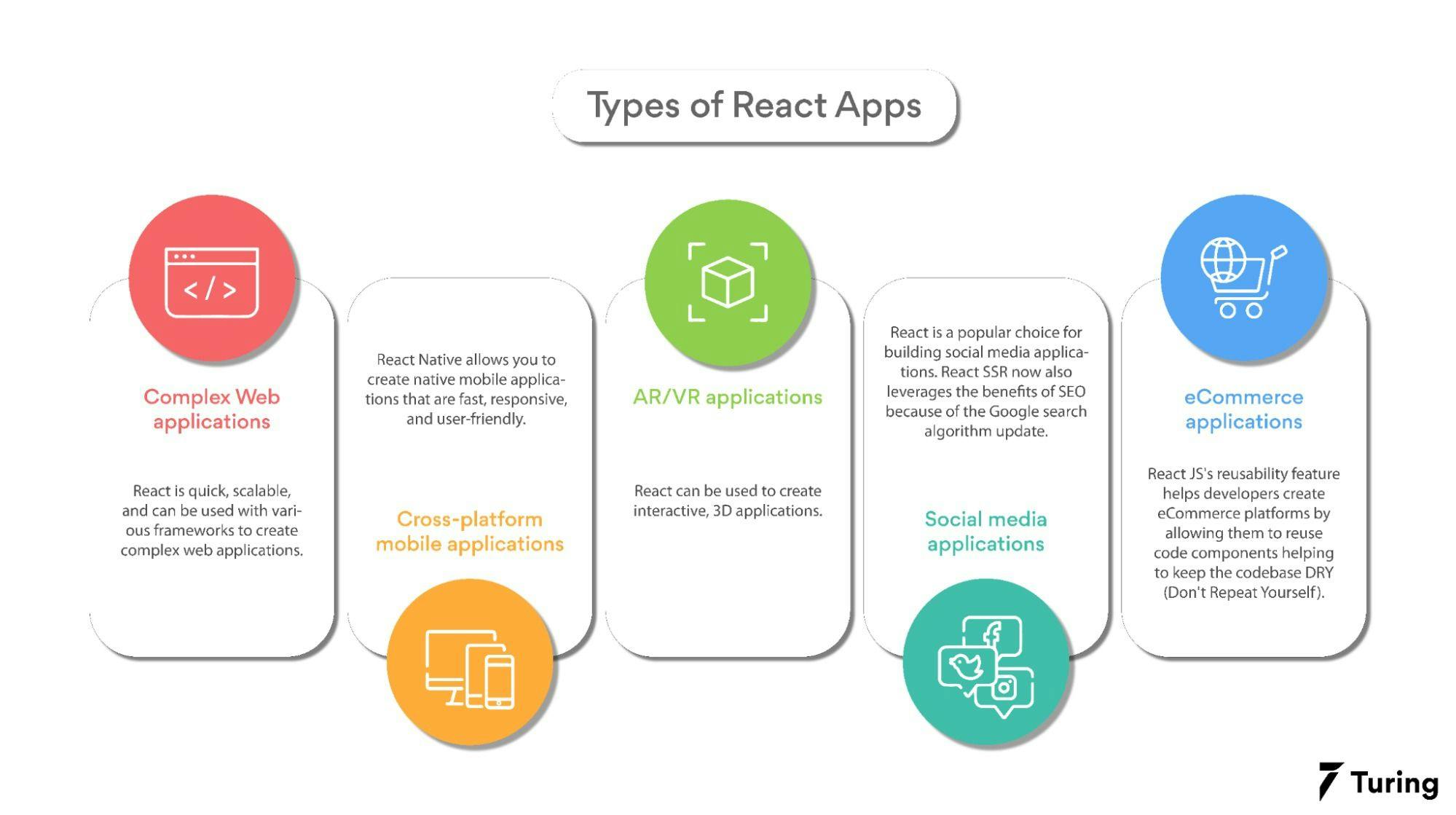 What Types of Apps Can Be Built With React_2_11zon.webp