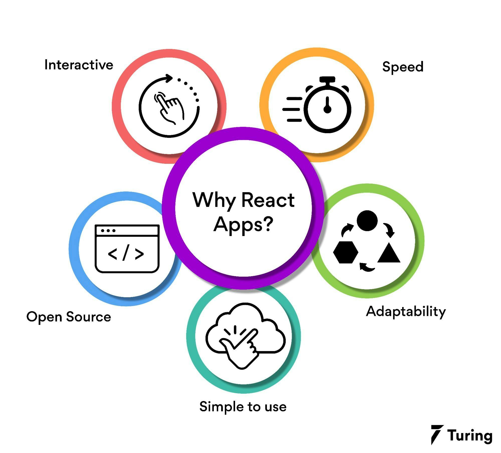 Types of React Apps.webp