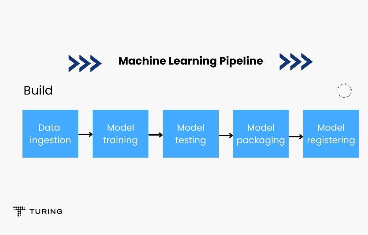 Machine Learning Pipeline_11zon.webp