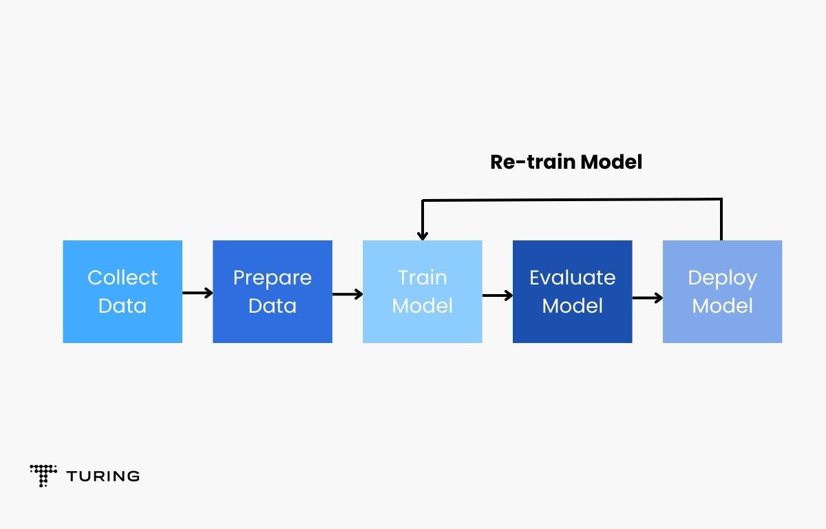 machine learning model_11zon.webp