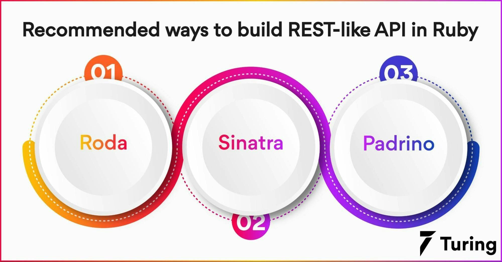 3 recommended ways to build REST-like API in Ruby.webp