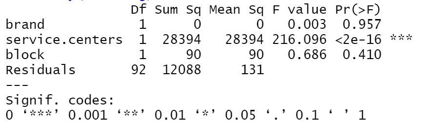 Summary (blocking) function in ANOVA test.webp