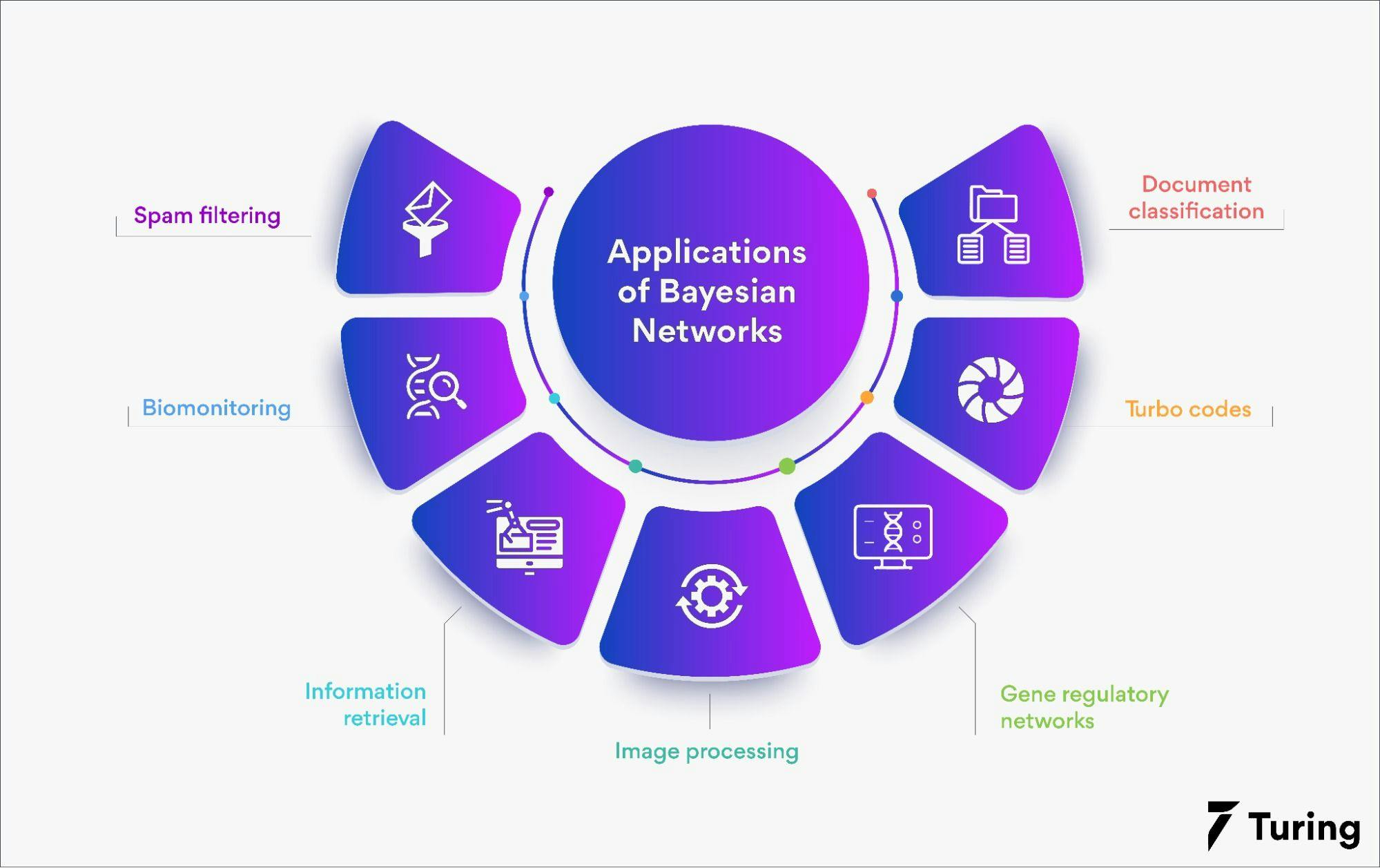 Applications of Bayesian networks in AI_1_11zon.webp