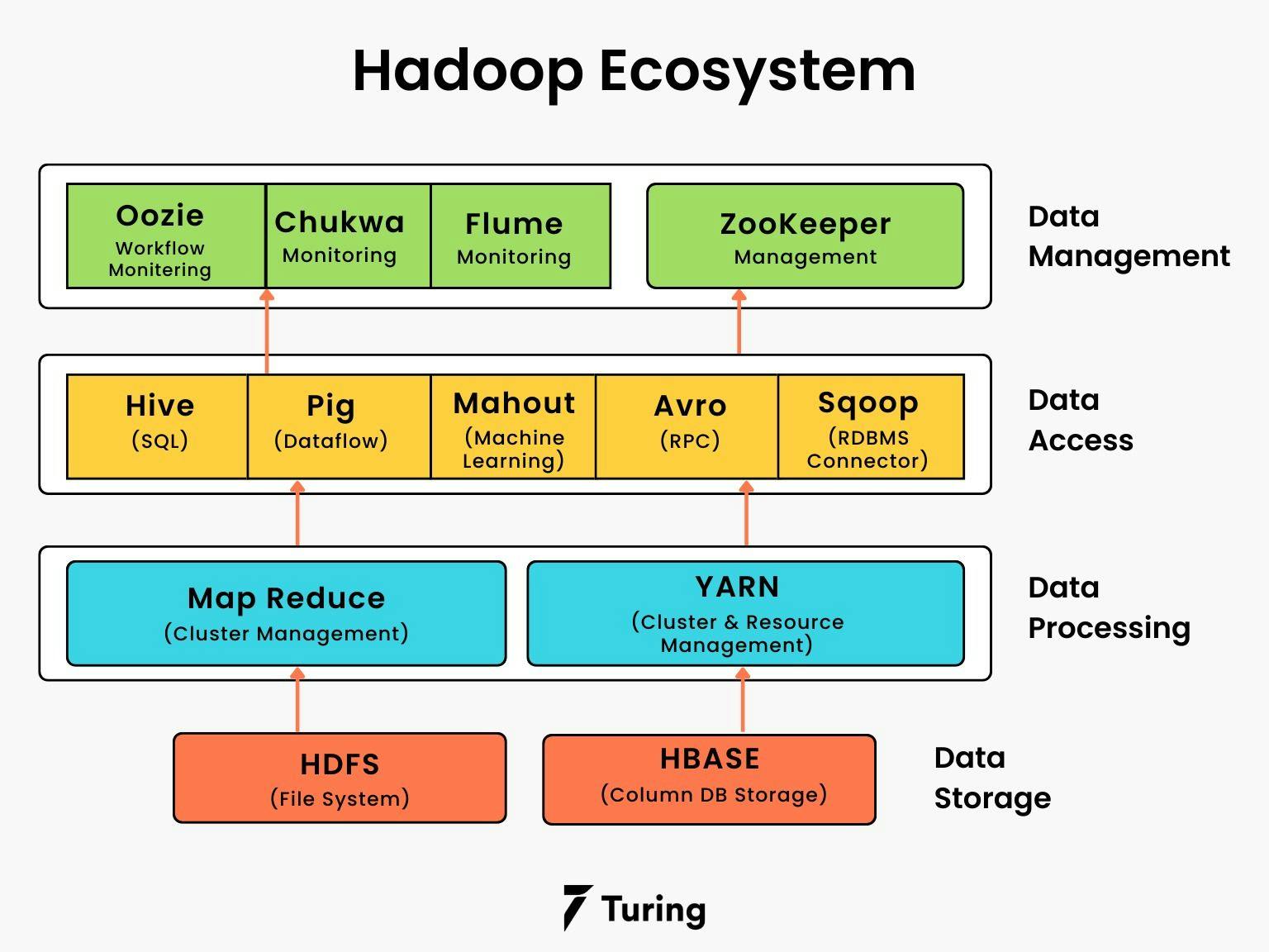 Hadoop sales machine learning