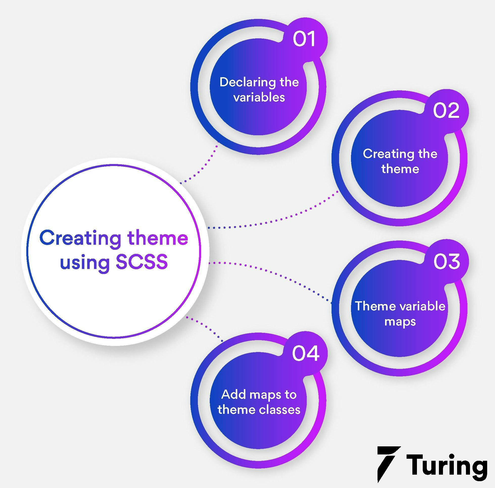 Creating powerful themes using SCSS.webp