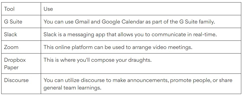Tools for remote working