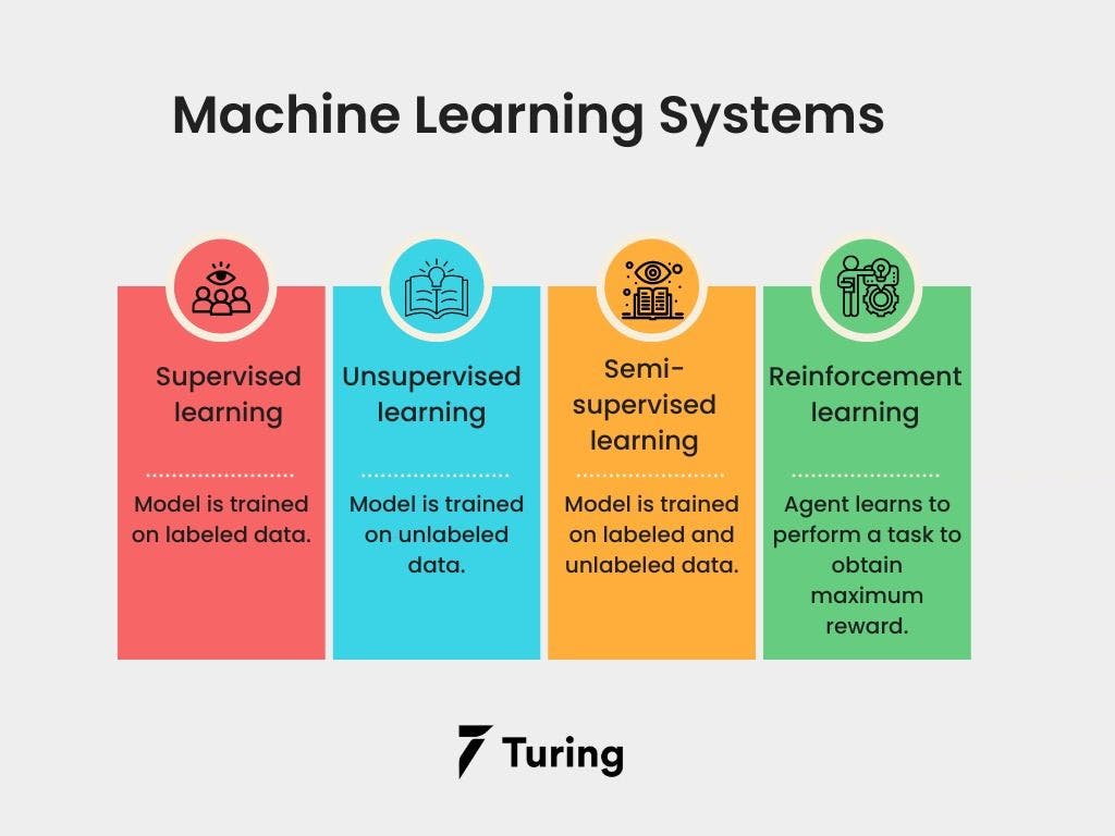 Machine learning 2025 pipeline tutorial
