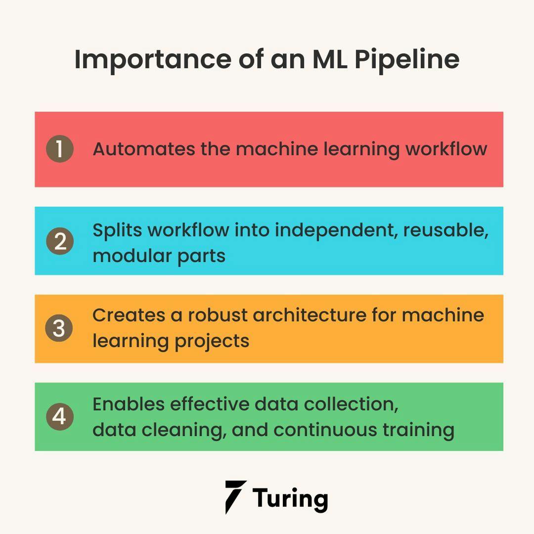 importance of an ML pipeline.webp