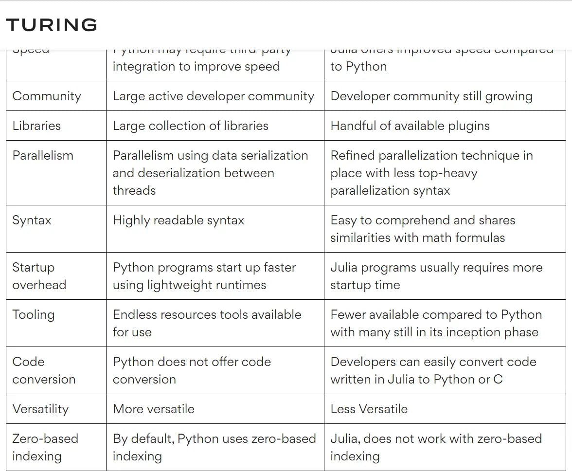 Comparison between Julia and Python_11zon.webp