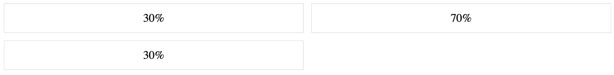 Example of CSS Grid Percentage Units.webp