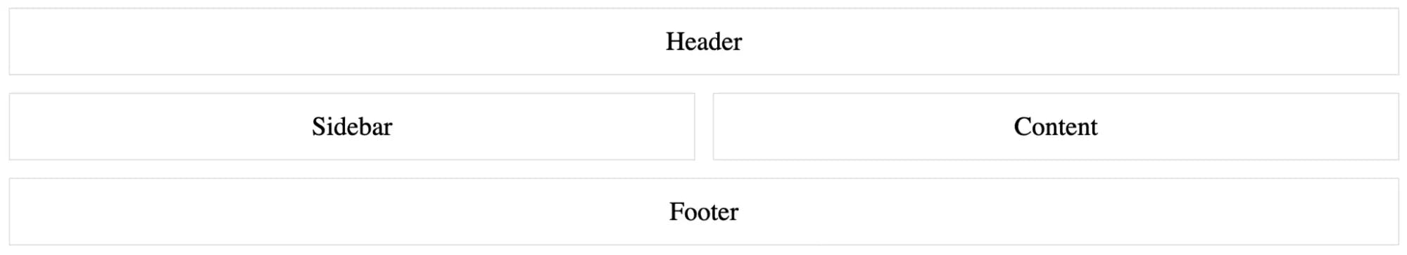 Example of CSS grid-template-areas on large screen.webp