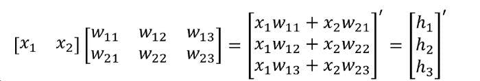 matrix version of layers of deep neural network before output layer.webp