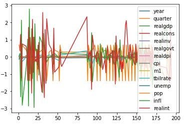 Analyzing quarterly trends of logged data using AR model.webp